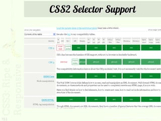 CSS2 Selector Support




193                http://www.quirksmode.org/compatibility.html
 
