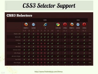 CSS3 Selector Support




          http://www.findmebyip.com/litmus
230
 