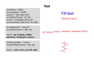 Text
ctx.fillStyle = "#00F";
ctx.strokeStyle = "#F00";
ctx.font = "italic 30pt Arial";
ctx.fillText("Fill text", 20, 50);
...