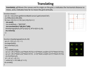 Translating
translate(x, y) Moves the canvas and its origin on the grid. x indicates the horizontal distance to
move, and ...