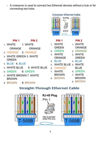 Self Learning Module for ICT - CSS 9 .pdf