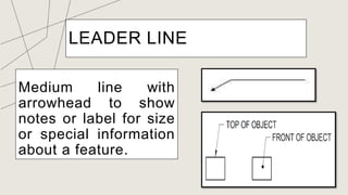 LEADER LINE
Medium line with
arrowhead to show
notes or label for size
or special information
about a feature.
 