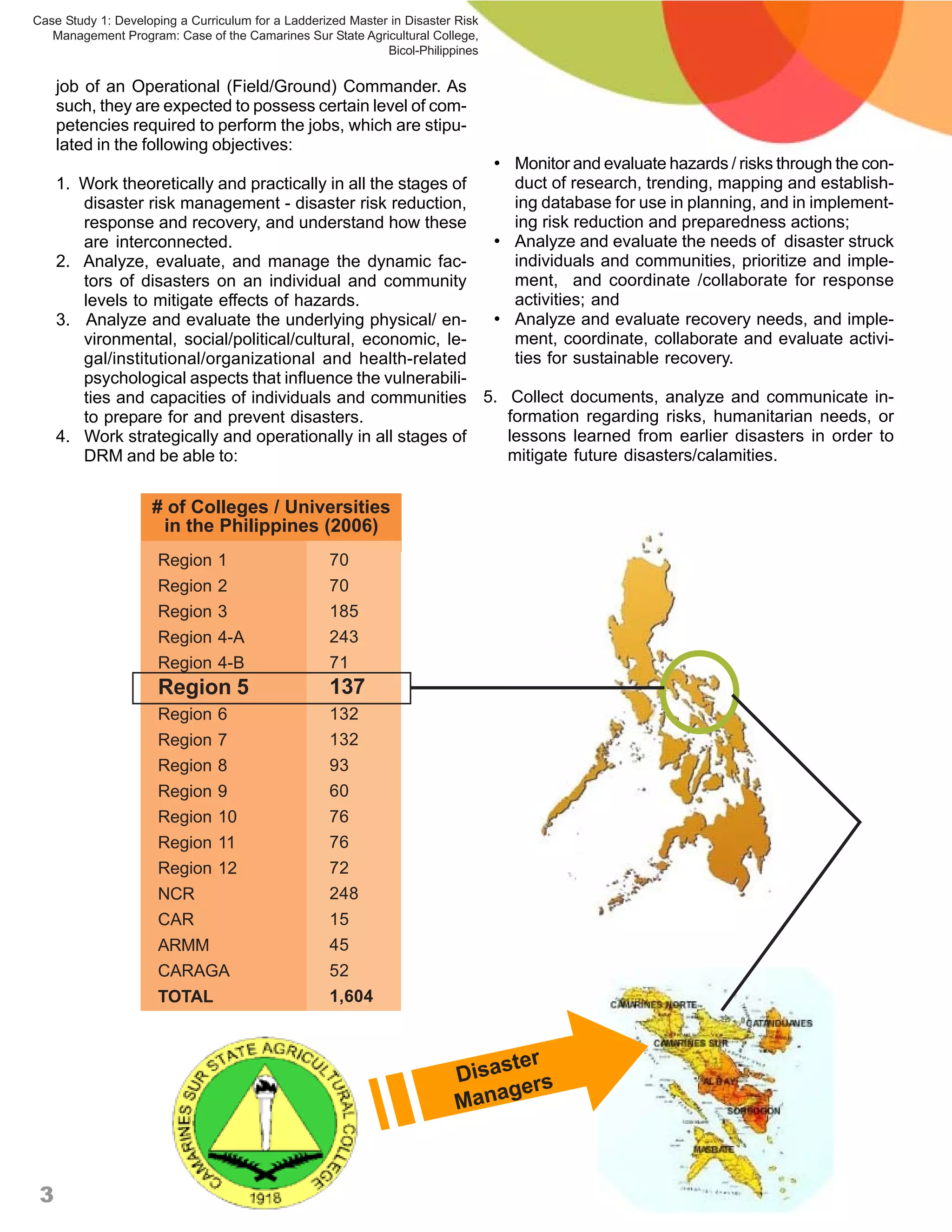 Case Study 1: Developing a Curriculum for a Ladderized Master in Disaster Risk
   Management Program: Case of the Camarines Sur State Agricultural College,
                                                             Bicol-Philippines


     job of an Operational (Field/Ground) Commander. As
     such, they are expected to possess certain level of com-
     petencies required to perform the jobs, which are stipu-
     lated in the following objectives:
                                                                • Monitor and evaluate hazards / risks through the con-
     1. Work theoretically and practically in all the stages of    duct of research, trending, mapping and establish-
        disaster risk management - disaster risk reduction,        ing database for use in planning, and in implement-
        response and recovery, and understand how these            ing risk reduction and preparedness actions;
        are interconnected.                                     • Analyze and evaluate the needs of disaster struck
     2. Analyze, evaluate, and manage the dynamic fac-             individuals and communities, prioritize and imple-
        tors of disasters on an individual and community           ment, and coordinate /collaborate for response
        levels to mitigate effects of hazards.                     activities; and
     3. Analyze and evaluate the underlying physical/ en-       • Analyze and evaluate recovery needs, and imple-
        vironmental, social/political/cultural, economic, le-      ment, coordinate, collaborate and evaluate activi-
        gal/institutional/organizational and health-related        ties for sustainable recovery.
        psychological aspects that influence the vulnerabili-
        ties and capacities of individuals and communities 5. Collect documents, analyze and communicate in-
        to prepare for and prevent disasters.                     formation regarding risks, humanitarian needs, or
     4. Work strategically and operationally in all stages of     lessons learned from earlier disasters in order to
        DRM and be able to:                                       mitigate future disasters/calamities.


                    # of Colleges / Universities
                     in the Philippines (2006)
                     Region 1                      70
                     Region 2                      70
                     Region 3                      185
                     Region 4-A                    243
                     Region 4-B                    71
                     Region 5                      137
                     Region 6                      132
                     Region 7                      132
                     Region 8                      93
                     Region 9                      60
                     Region 10                     76
                     Region 11                     76
                     Region 12                     72
                     NCR                           248
                     CAR                           15
                     ARMM                          45
                     CARAGA                        52
                     TOTAL                         1,604


                                                                               ter
                                                                          Disas rs
                                                                               ge
                                                                          Mana



 3
 