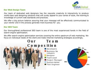 Our team of dedicated web designers has the requisite creativity & interactivity to produce world-class web designing solutions that will surely appeal to your sense of style, the training & knowledge of current web standards and practices. We offer search engine optimization services covering the entire spectrum of web marketing. We focus on individual needs of the client and make Internet marketing strategies accordingly. Our Web Design Team We offer a big picture balance assuring that your message will be effectively communicated to your clients' and in the process generate more business for  you. Our SEO Team Our thoroughbred professional SEO team is one of the most experienced hands in the field of search engine optimization. Our Team Composition 