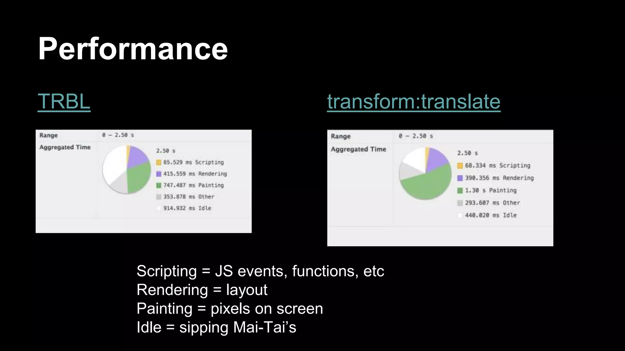 Performance
TRBL transform:translate
Scripting = JS events, functions, etc
Rendering = layout
Painting = pixels on screen
Idle = sipping Mai-Tai’s
 