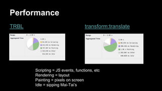 Performance
TRBL transform:translate
Scripting = JS events, functions, etc
Rendering = layout
Painting = pixels on screen
Idle = sipping Mai-Tai’s
 