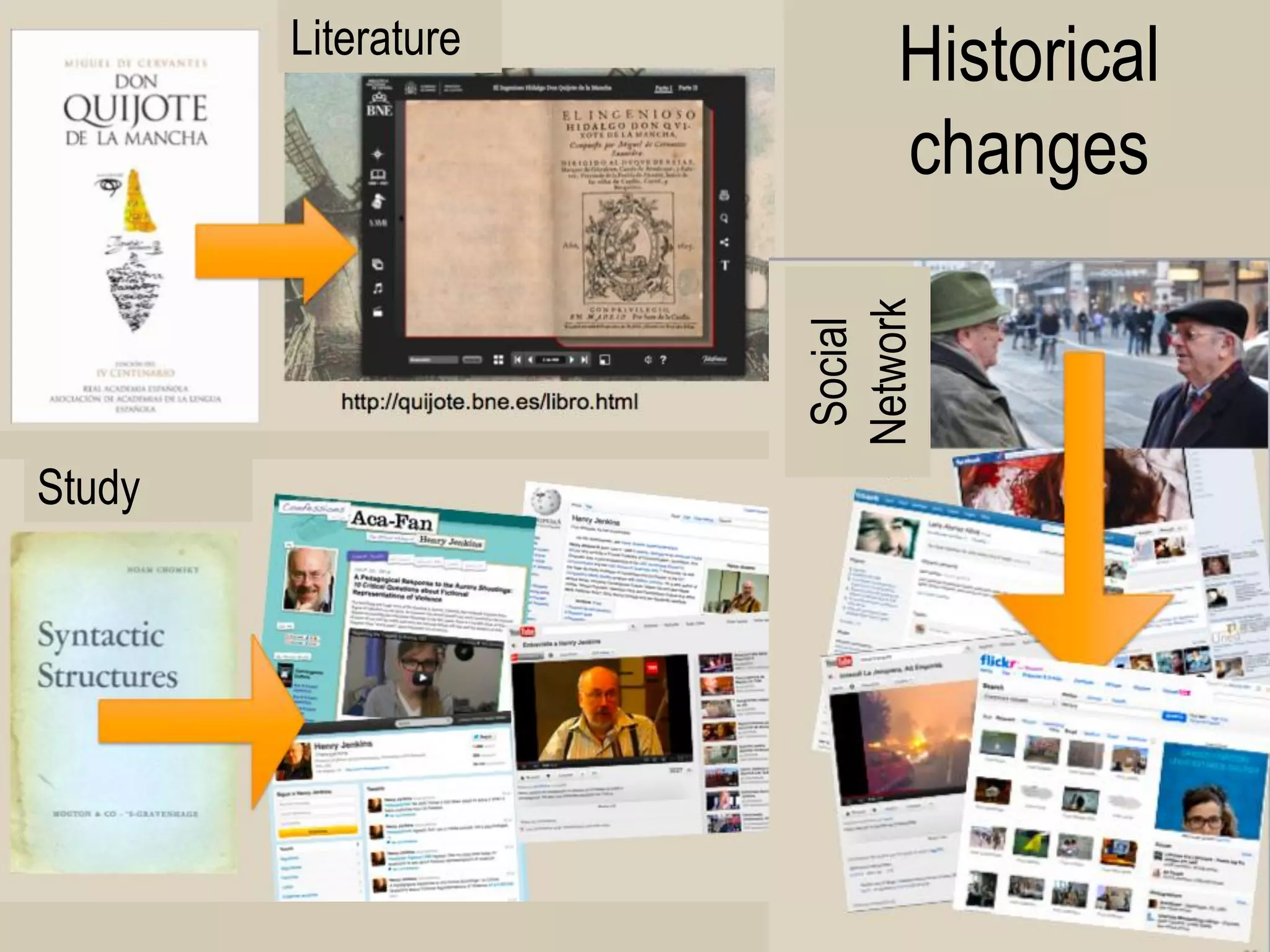 Historical changes 
14 
Study 
Literature 
Social Network  