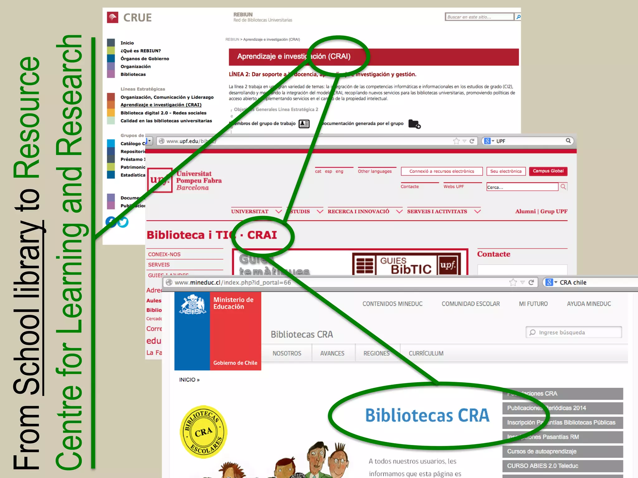 20 
From School library to Resource Centre for Learning and Research  
