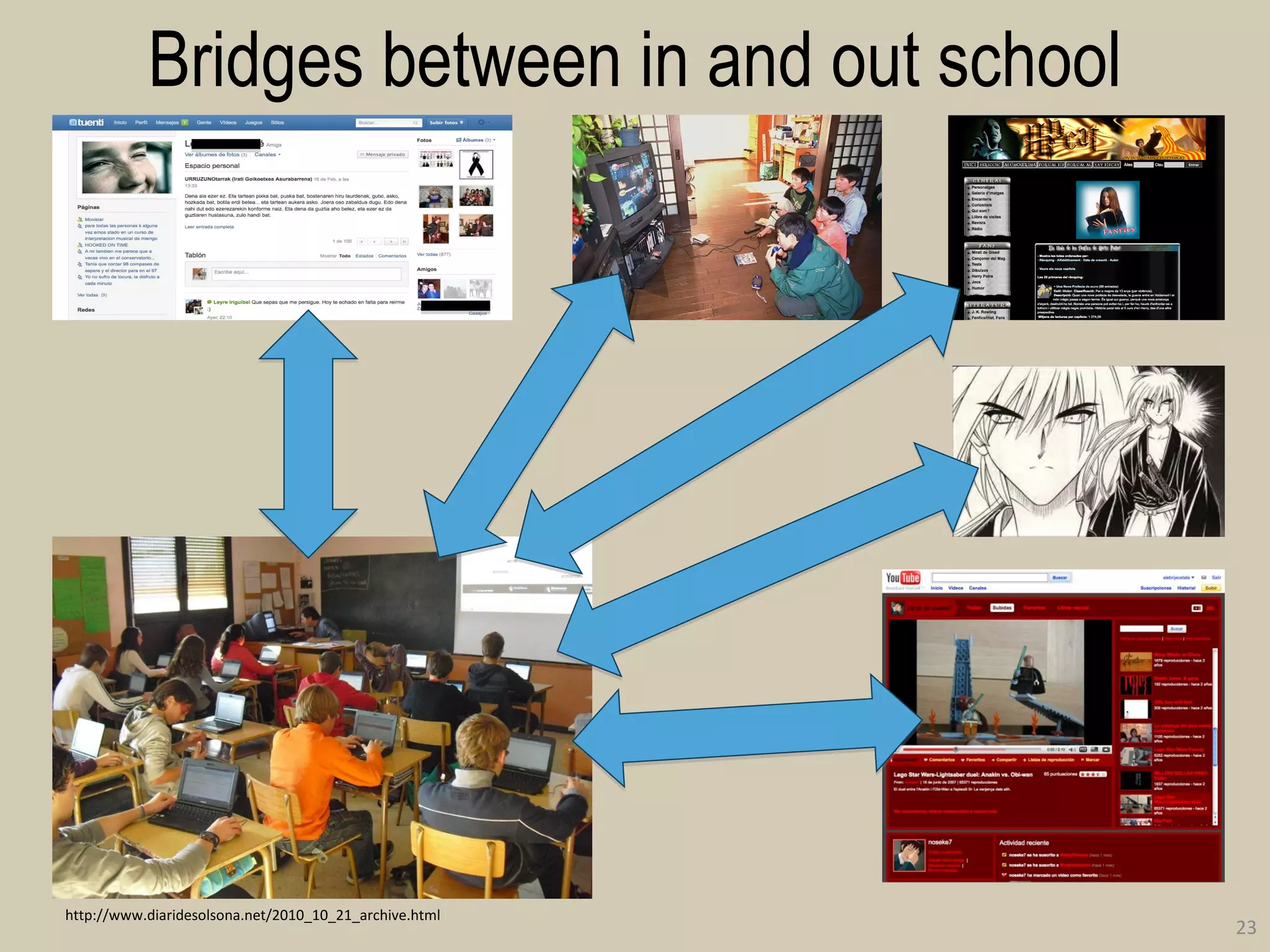 Bridges between in and out school 
23 
http://www.diaridesolsona.net/2010_10_21_archive.html  