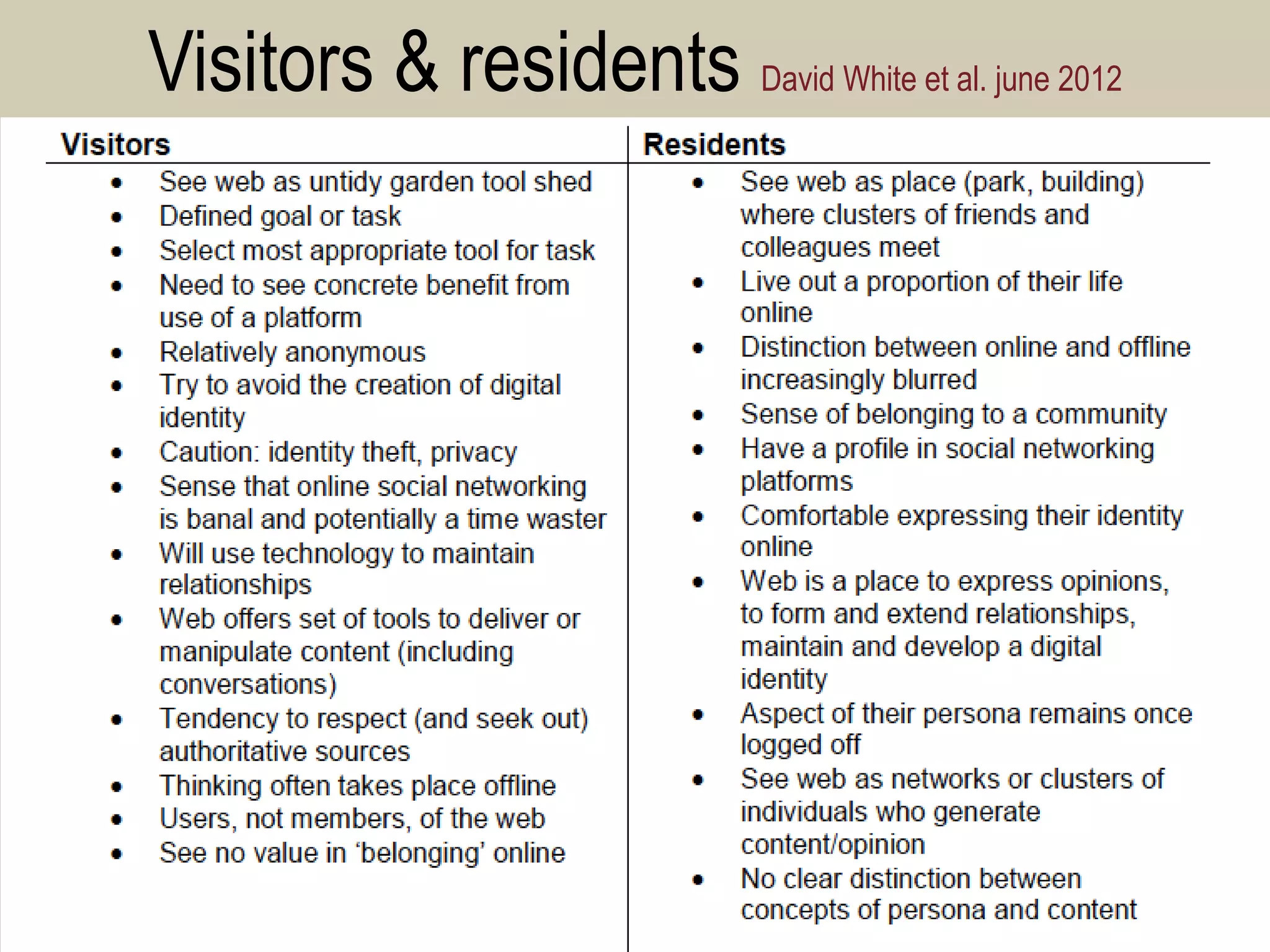 Visitors & residents David White et al. june 2012 
9  