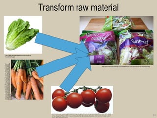 Transform raw material 
24 
http://www.mercadocalabajio.com/2008/07/son-caras-las-bolsas-de-ensalada.html 
http://www.amarandagastronomia.com/de-la- huerta/lechugas/ 
http://www.flickr.com/photos/10538670@N00/1348087759/in/photolist-348iwp-87cZ6L-5pay5S- 93mYu-6pTGsi-avc9HU-eR1Got-8ZrmP9-7RN5gE-4tCBbW-G4aYP-7fmE14-26ikxU-5EiKZN- 6ZNwN-5h5vU2-6tHN76-4ytjqx-6L5i2b-7koUJB-75uCUo-4uCGqN-edcJf4-7wQDs7-9xLvcR- 585i79-4i9hUB-6zmHxt-bcFJo-2azYea-5jKtWV-81YBqs-cF9bTw-nhDi4-dfk1W-qwq1-eyCfN- hP1dE-aViQpP-s3Grd-8MwTqF-jzs4Y-8oaRCm-33ZRz-4wvAsf-9R5Zch-dTxjn5-bip85c-bip9ee- birV8F-biL1NT 
http://www.flickr.com/photos/23009496@N02/2900696897/in/photolist-5qjQ8t-7MyfrA-ebdL6N-4vqUtr-o65J-5oMgBh-5P9nXR-nGbeR-9vxcPU-2kHKpS- 6Nz4zA-2xT1JW-4vTtxy-d8kRYA-6SBEK-8eWFXf-6X4w25-fFRcy4-8kUCkK-8hKXz-5mvHxz-8kjYFo-8kjYUY-dTRd9h-8BUia5-hnLVsq-8Pjemk-35JBQe- cW7a8u-6XNKgS-fRWm3s-8kjZnh-fN7KTS-6zztqf-9dPirR-8oAbcF-2NFhMr-2BPzZs-2DW5pw-ZuqFg-6JfjGV-5i79Yv-5xcHF-EodVK-ecohjW-echDt4- 5bm1FP-b6Df5F-DxAh-4vnvTy-ccFQLo  