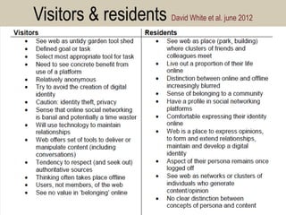 Visitors & residents David White et al. june 2012 
9  