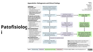 Patofisiolog
i
 