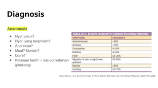 Diagnosis
Anamnesis
● Nyeri perut?
● Nyeri yang berpindah?
● Anoreksia?
● Mual? Muntah?
● Diare?
● Kelainan haid? rule out kelainan
⇒
ginekologi
Kasper, Dennis L.,, et al. Harrison's Principles of Internal Medicine. 20th edition. New York: McGraw Hill Education, 2020. Ch324. p2298
 