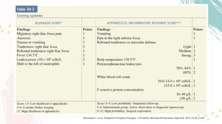 Brunicardi, F., et al.. Schwartz's Principles of Surgery. 11th Edition, McGraw-Hill Education, New York. 2019. Ch.30. p1243
 