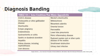Diagnosis Banding
Kasper, Dennis L.,, et al. Harrison's Principles of Internal Medicine. 20th edition. New York: McGraw Hill Education, 2020. Ch324. p2298
 