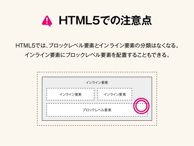 Css Basic And Tips