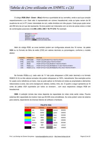 Tabelas de Cores utilizadas em XHMTL e CSS
O código RGB (Red - Green - Blue) informa a quantidade de luz vermelha, verde e azul que compõe
respectivamente a cor. Este valor é representado em número hexadecimal, onde os bytes variam de 00
(ausência da cor) à FF (maior intensidade da cor), estão divididos em três grupos. Cada grupo pode variar
até 256 tons da cor que ele representa. Os tons podem ser misturados com os tons de outras cores e o total
de combinações possíveis é de 256 x 256 x 256 = 16.777.216. Por exemplo:
#FF0000 é vermelho
#00FF00 é verde
#0000FF é azul
#000000 é preto (ausência das cores)
#FFFFFF é branco( a soma de todas elas)
Além do código RGB, as cores também podem ser configuradas através dos 16 nomes da paleta
VGA ou no formato da folha de estilo (CSS) em valores decimais ou porcentagens, conforme o modelo
abaixo:
PADRÃO FORMATO SINTAXE
HTML #RRGGBB FONT COLOR=#AA77CCTEXTO/FONT
HTML paleta VGA FONT COLOR=yellowTEXTO/FONT
CSS #RGB FONT STYLE=COLOR:#A7CTEXTO/FONT
CSS RGB(x,x,x) FONT STYLE=COLOR:RGB(18,117,34)TEXTO/FONT
CSS RGB(%,%,%) FONT STYLE=COLOR:RGB(20%,70%,10%)TEXTO/FONT
No formato RGB(x,x,x), cada valor de x não pode ultrapassar a 256 (valor decimal) e no formato
RGB(%,%,%) os três valores somados não podem ultrapassar os 100%, naturalmente. Nos exemplos acima
foi usado como referência um texto, mas se pode aplicar os formatos em todas as propriedade e elementos
relacionados à cores, tais como background, tabelas, botões, links, etc. O quadro a seguir apresenta as 16
cores da paleta VGA suportados por todos os browsers , com seus respectivos códigos RGB em
hexadecimal.
OBS: A exibição correta das cores depende da capacidade do vídeo onde serão vistas. Poucos
sistemas têm capacidade de mostrar mais que 65.536 cores simultâneas. As cores podem variar de sistema
para sistema, dependendo de diversos fatores de software e hardware.
PALETA VGA
NOME PADRÃO CÓDIGO NOME PADRÃO CÓDIGO
red ff0000 maroon 800000
lime 00ff00 green 008000
blue 0000ff navy 000080
yellow ffff00 olive 808000
aqua 00ffff teal 008080
fuchsia ff00ff purple 800080
white ffffff silver c0c0c0
black 000000 gray 808080
Prof. Luís Rodrigo de Oliveira Gonçalves – luisrodrigoog@yahoo.com.br – http://www.lrodrigo.cjb.net Página 23 de 32
 