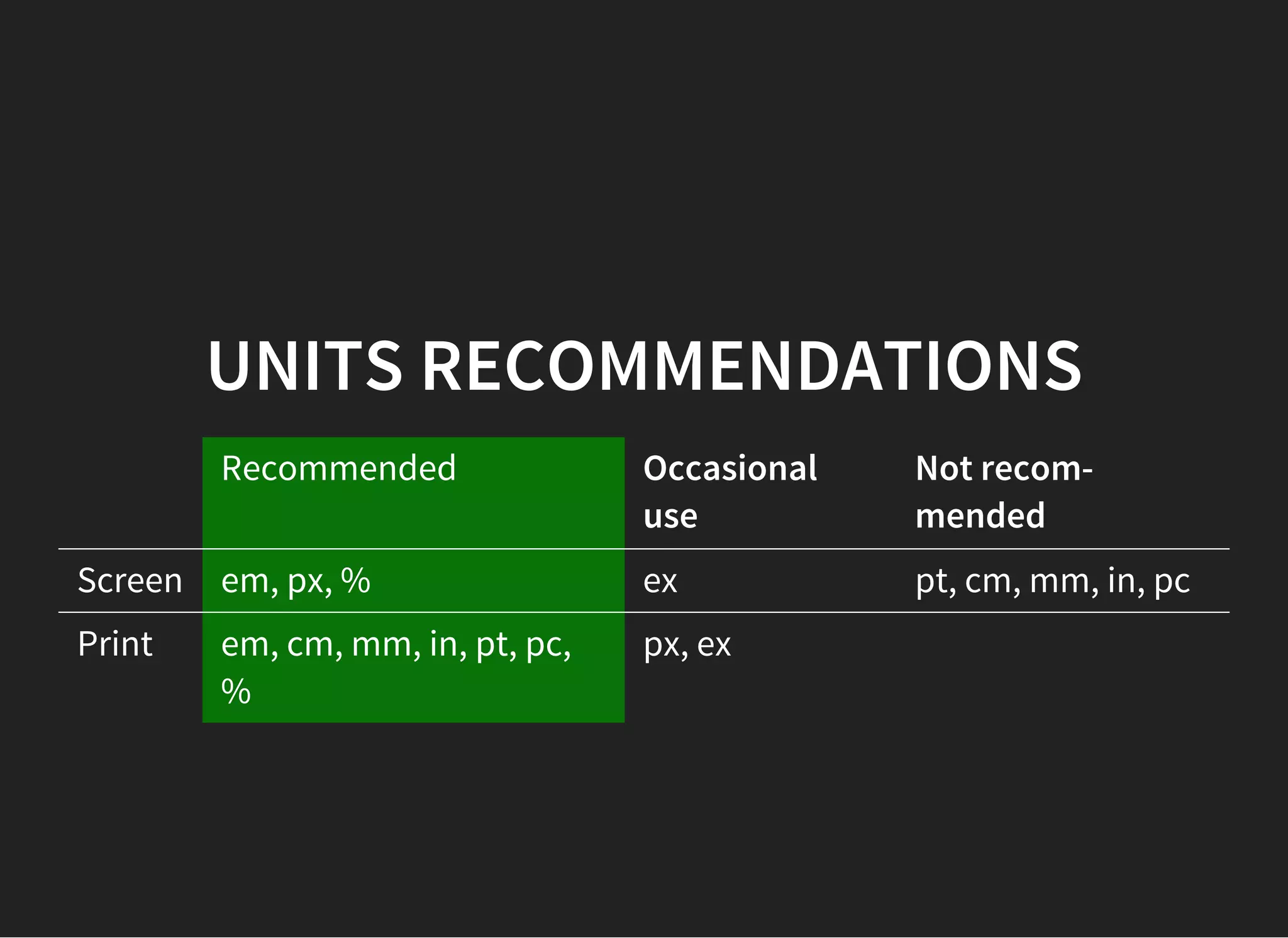 VENDOR-SPECIFIC PROPERTIES
'-' + vendor specific identifier + '-' + meaningful name
Prefix Organisation
-ms- Microsoft
-moz- Mozilla Foundation
(Gecko-based browsers)
-o- Opera Software
-webkit- Safari (and other WebKit-
based browsers)
div {
    ­webkit­border­radius: 3px;
    ­moz­border­radius: 3px;
    border­radius: 3px;
}
 