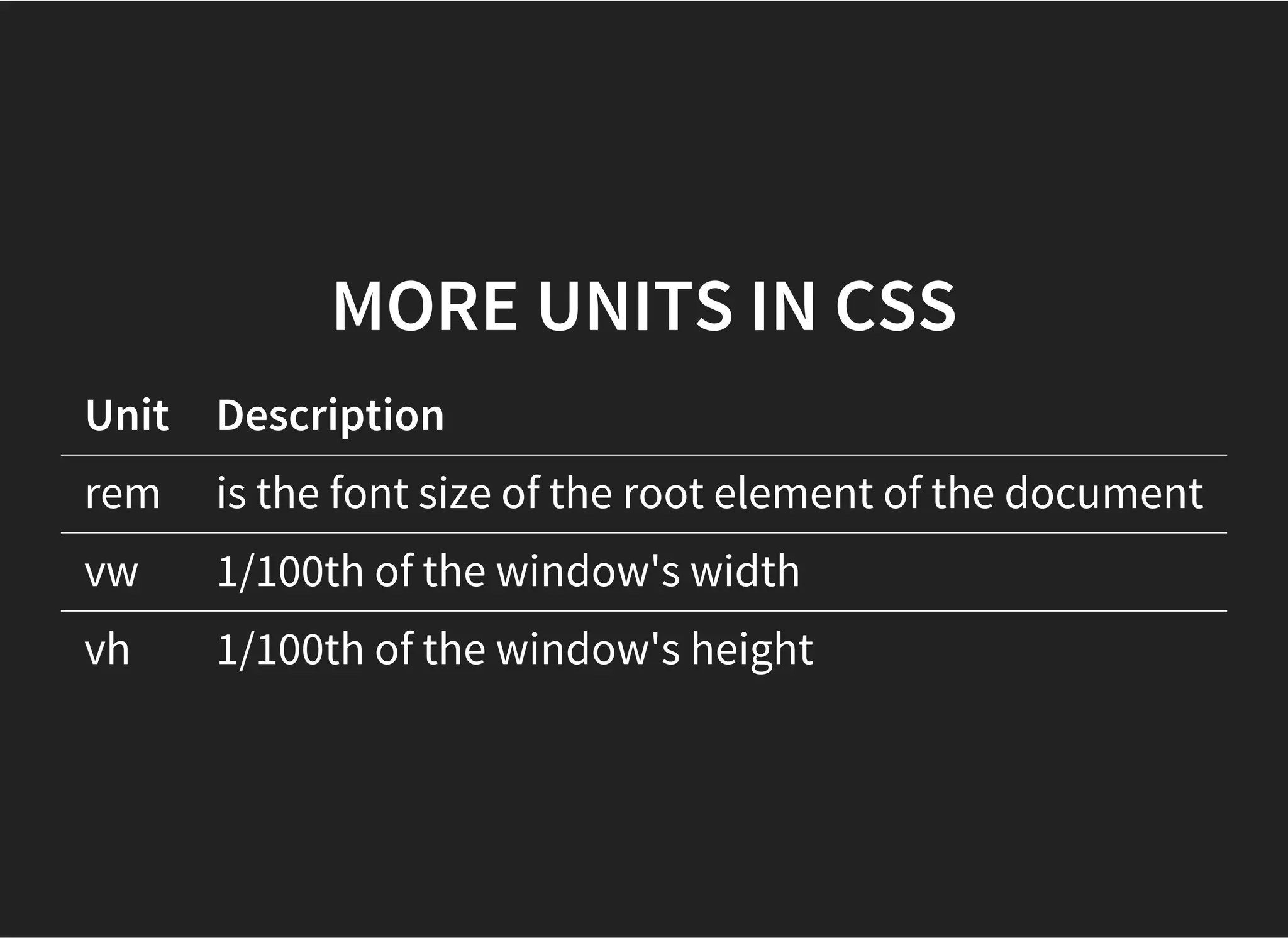 SHORTHAND PROPERTIES
CSS properties that let you set the values of several other
CSS properties simultaneously.
 