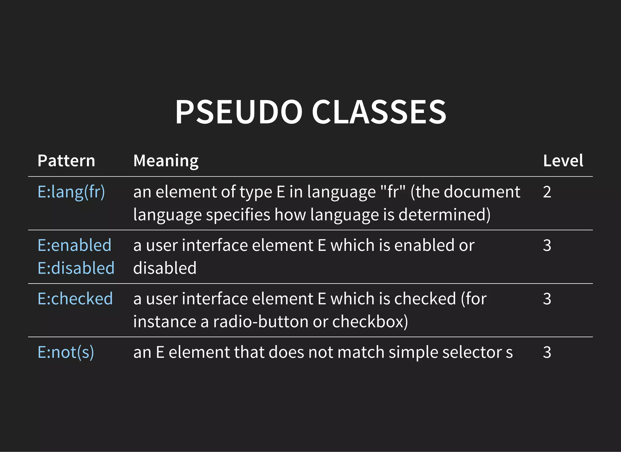 SIMPLE SELECTORS
Pattern Meaning Level
* any element 2
E an element of type E 1
E.warning an E element whose class is "warning" 1
E#myid an E element with ID equal to "myid" 1
 