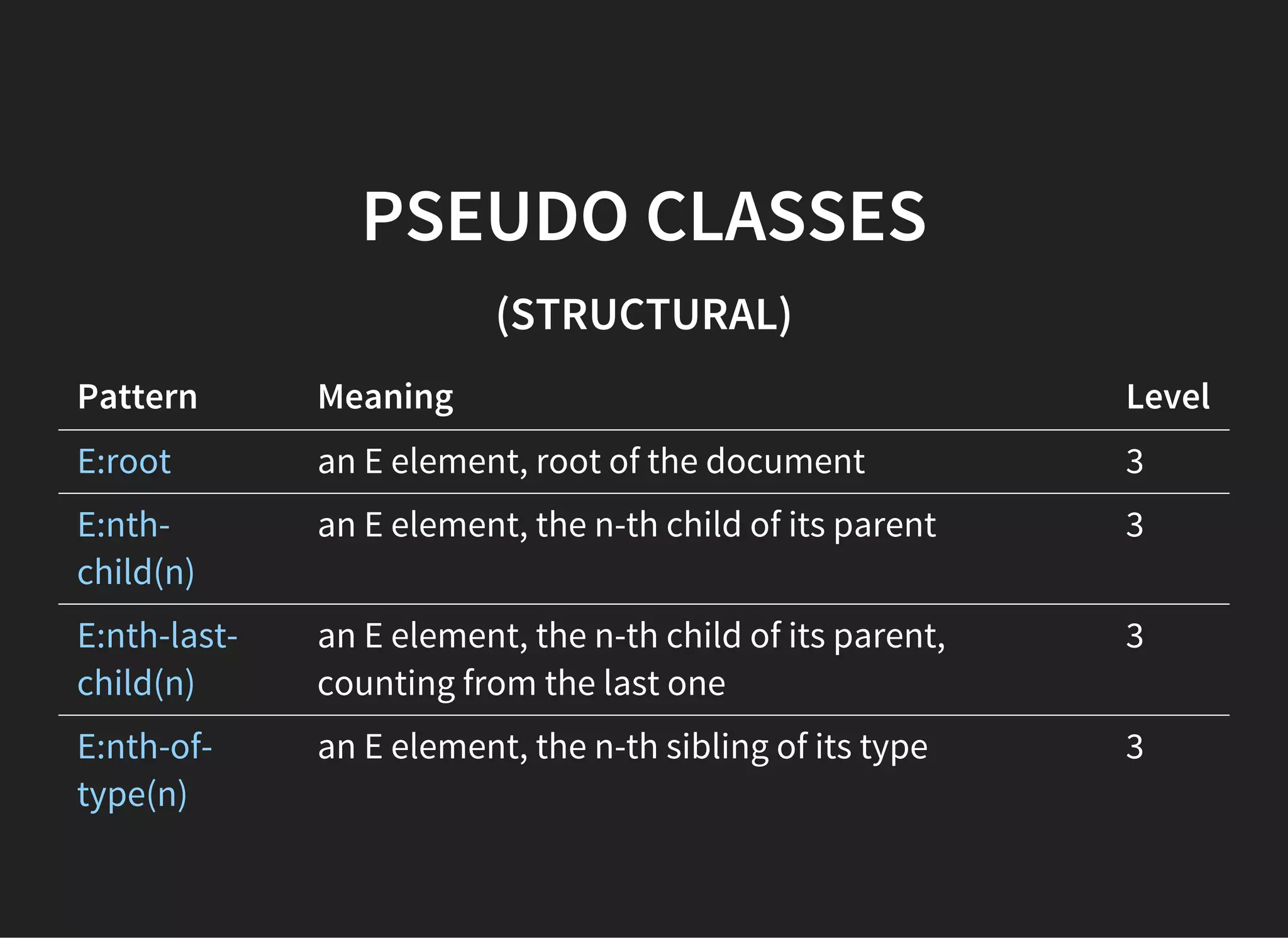 CLASS
can be used several times
ID
can only be used once
Use CSS classes where it’s possible, to make your styles
reusable on the page.
 