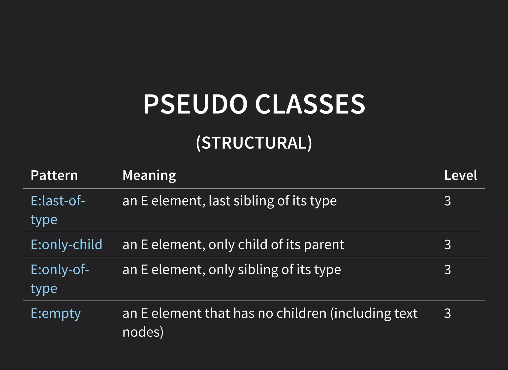ATTRIBUTE SELECTORS
Pattern Meaning Level
E[foo^="bar"] an E element whose "foo" attribute value begins
exactly with the string "bar"
3
E[foo$="bar"] an E element whose "foo" attribute value ends
exactly with the string "bar"
3
E[foo*="bar"] an E element whose "foo" attribute value contains
the substring "bar"
3
 