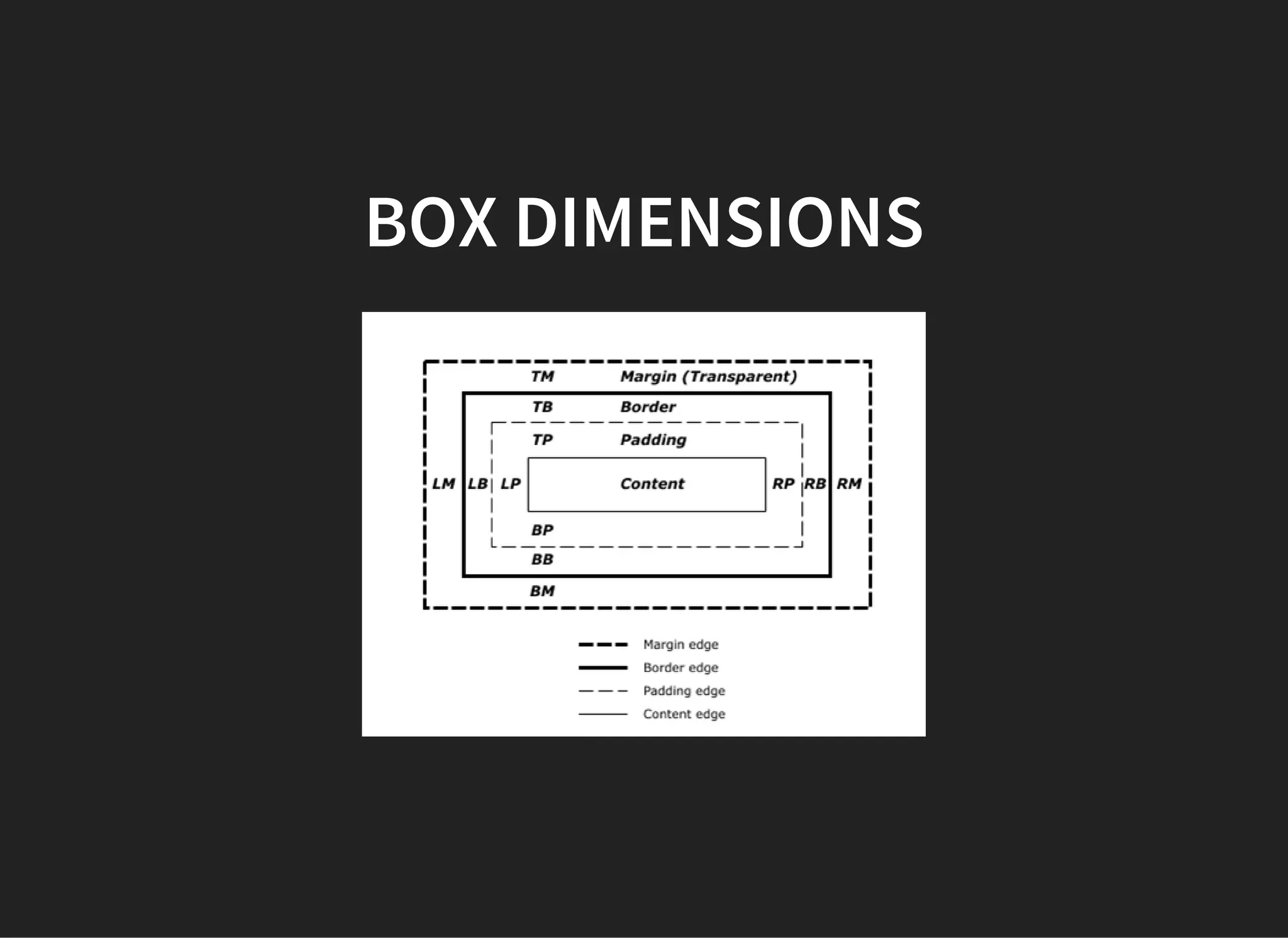 EXPLICIT DEFAULTING
Resetting a Property: the initial keyword.
Explicit Inheritance: the inherit keyword.
Erasing All Declarations: the unset keyword.
 