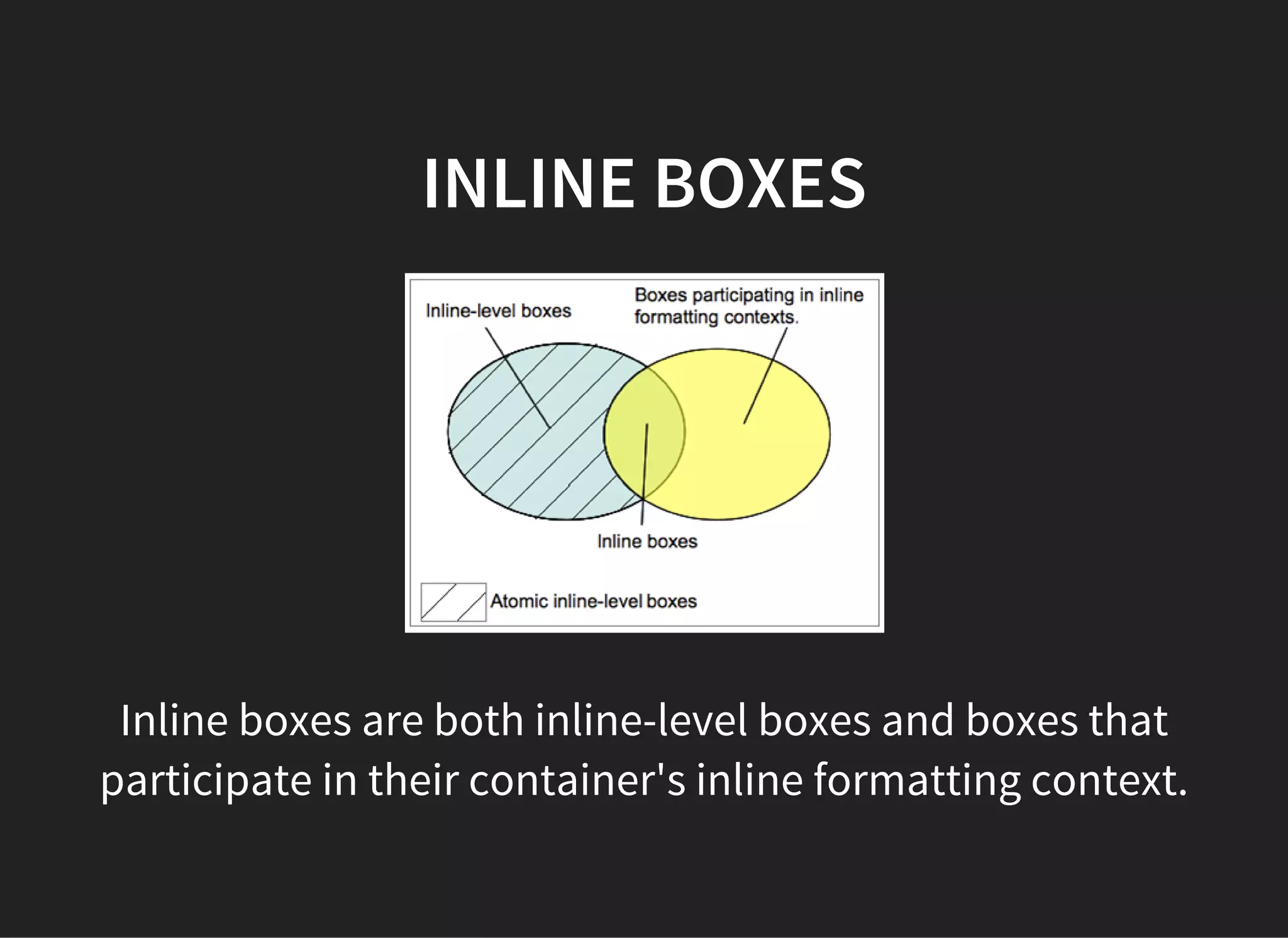 ANONYMOUS BLOCK BOXES
<div>Some inline text <p>followed by a paragraph</p> followed by more inline text.</div
 