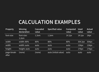 CSS | PDF