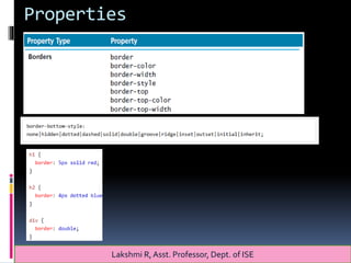 Properties
Lakshmi R, Asst. Professor, Dept. of ISE
 