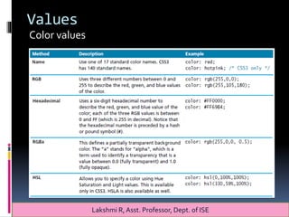 Values
Color values
Lakshmi R, Asst. Professor, Dept. of ISE
 