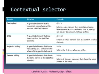 Contextual selector
Lakshmi R, Asst. Professor, Dept. of ISE
 