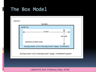 The Box Model
Lakshmi R, Asst. Professor, Dept. of ISE
 