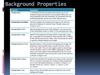 Background Properties
 