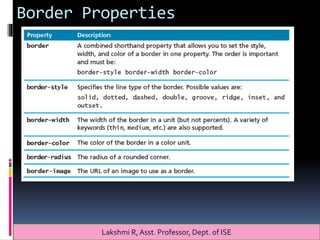 Border Properties
Lakshmi R, Asst. Professor, Dept. of ISE
 