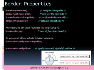 Border Properties
border-top-color: red; /* sets just the top side */
border-right-color: green; /* sets just the right side */
border-bottom-color: yellow; /* sets just the bottom side */
border-left-color: blue; /* sets just the left side */
Alternately, we can set all four sides to a single value via:
border-color: red; /* sets all four sides to red */
Or we can set all four sides to different values via:
border-color: red green orange blue;
border-color: red yellow; /* top+bottom=red, right+left=yellow */
Lakshmi R, Asst. Professor, Dept. of ISE
 