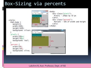 Box-Sizing via percents
Lakshmi R, Asst. Professor, Dept. of ISE
 