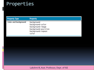 Properties
Lakshmi R, Asst. Professor, Dept. of ISE
 