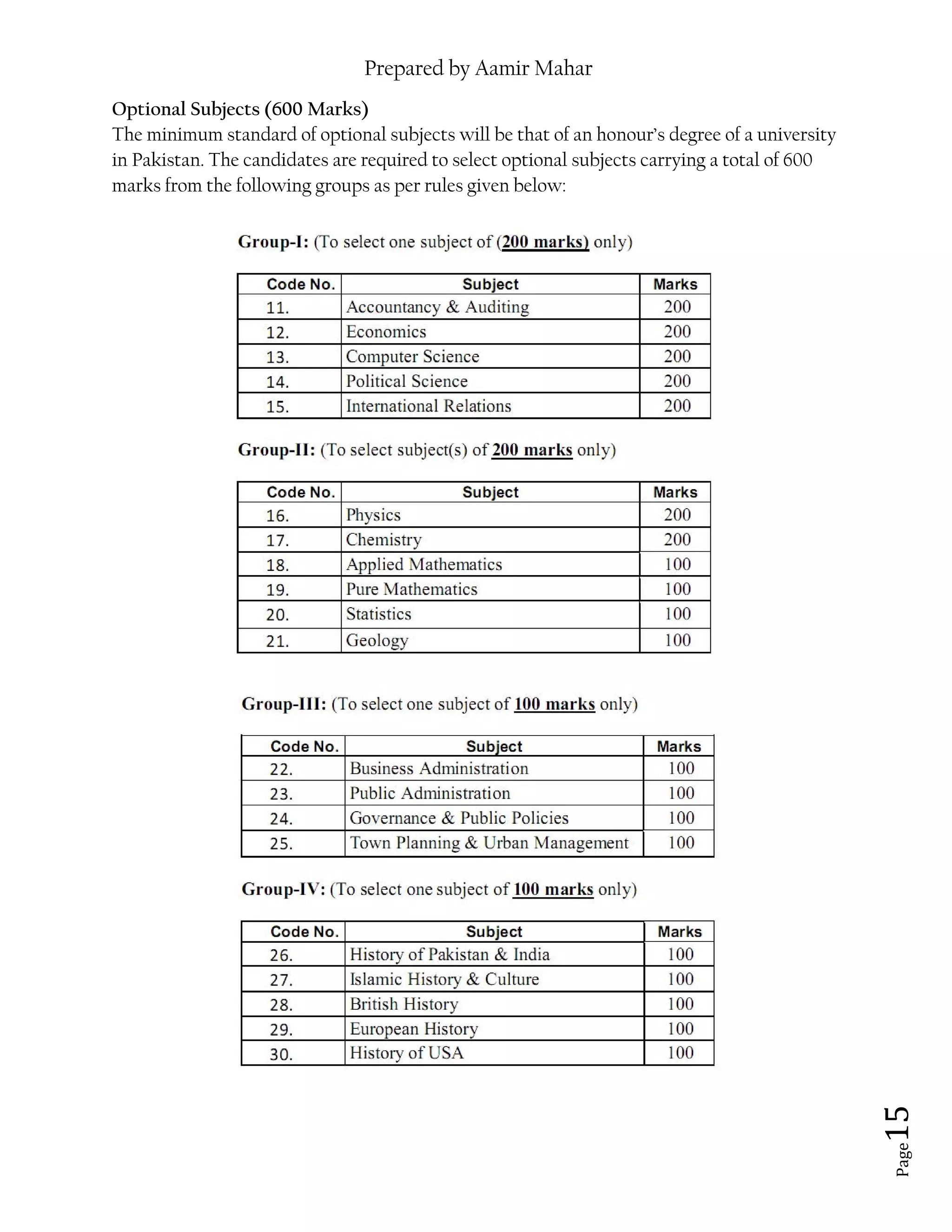Prepared by Aamir Mahar
Page 15
Optional Subjects (600 Marks)
The minimum standard of optional subjects will be that of an honour’s degree of a university
in Pakistan. The candidates are required to select optional subjects carrying a total of 600
marks from the following groups as per rules given below:
 
