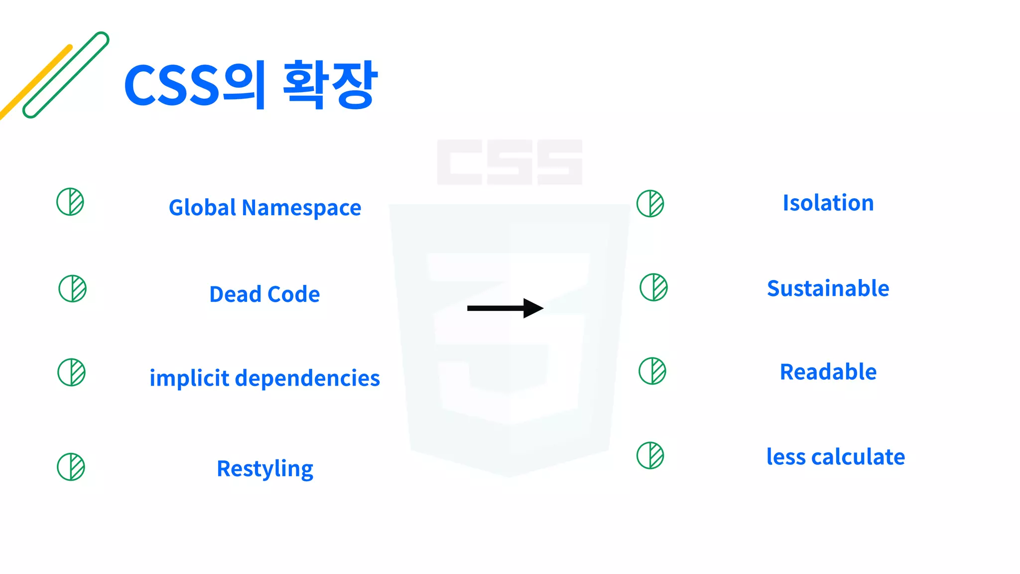 implicit dependencies
Dead Code
Global Namespace
CSS의 확장
Readable
less calculate
Sustainable
Isolation
Restyling
 