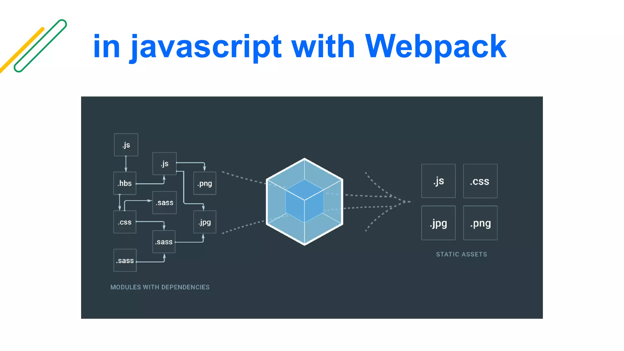 in javascript with Webpack
 