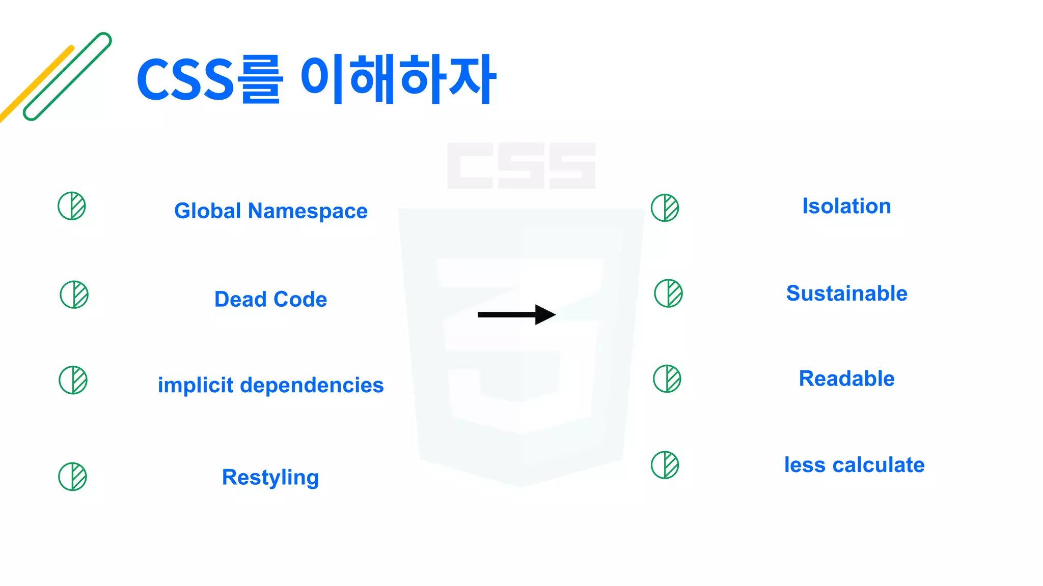 implicit dependencies
Dead Code
Global Namespace
CSS를 이해하자
Readable
less calculate
Sustainable
Isolation
Restyling
 