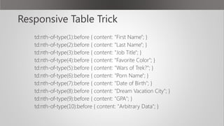 Responsive Table Trick
td:nth-of-type(1):before { content: "First Name"; }
td:nth-of-type(2):before { content: "Last Name"; }
td:nth-of-type(3):before { content: "Job Title"; }
td:nth-of-type(4):before { content: "Favorite Color"; }
td:nth-of-type(5):before { content: "Wars of Trek?"; }
td:nth-of-type(6):before { content: "Porn Name"; }
td:nth-of-type(7):before { content: "Date of Birth"; }
td:nth-of-type(8):before { content: "Dream Vacation City"; }
td:nth-of-type(9):before { content: "GPA"; }
td:nth-of-type(10):before { content: "Arbitrary Data"; }
 