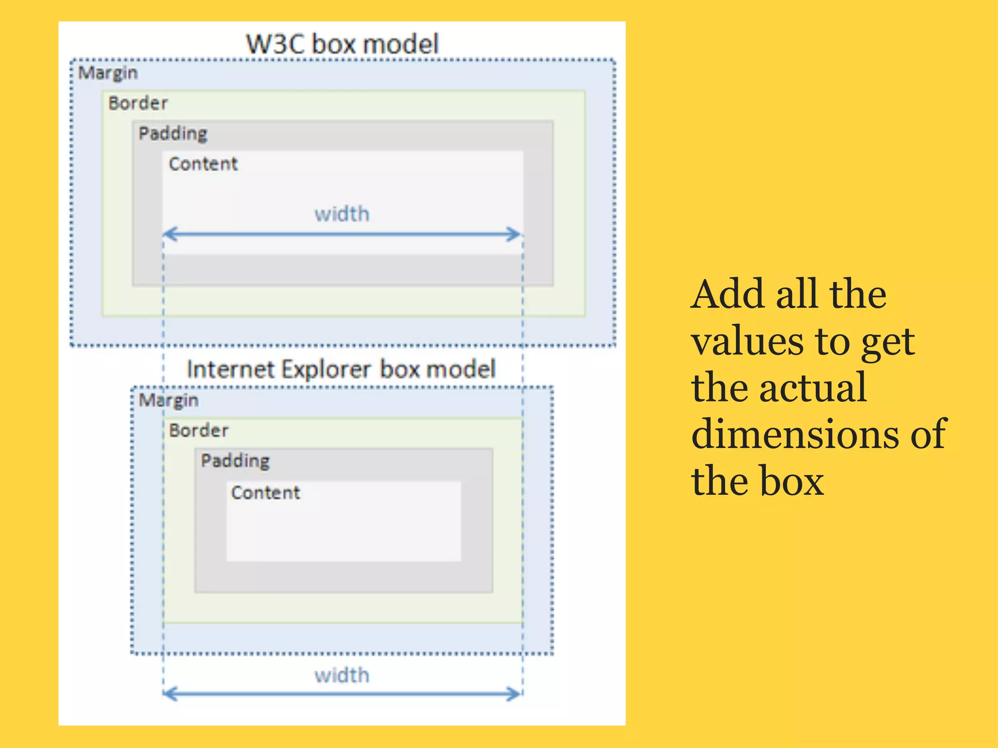 CSS Box Model | PPT | Free Download