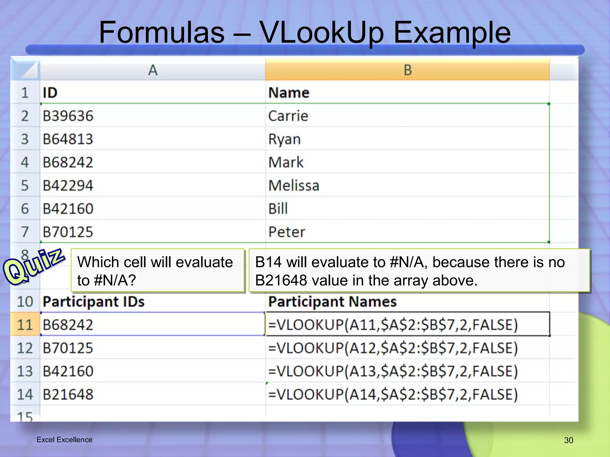 Formulas – VLookUp Example 
B14 will evaluate to #N/A, because there is no 
B21648 value in the array above. 
Which cell will evaluate 
to #N/A? 
Excel Excellence 30 
 