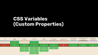 CSS Variables
(Custom Properties)
 