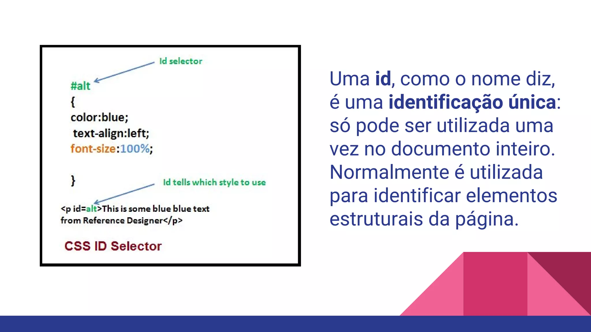 Uma id, como o nome diz,
é uma identificação única:
só pode ser utilizada uma
vez no documento inteiro.
Normalmente é utilizada
para identificar elementos
estruturais da página.
 