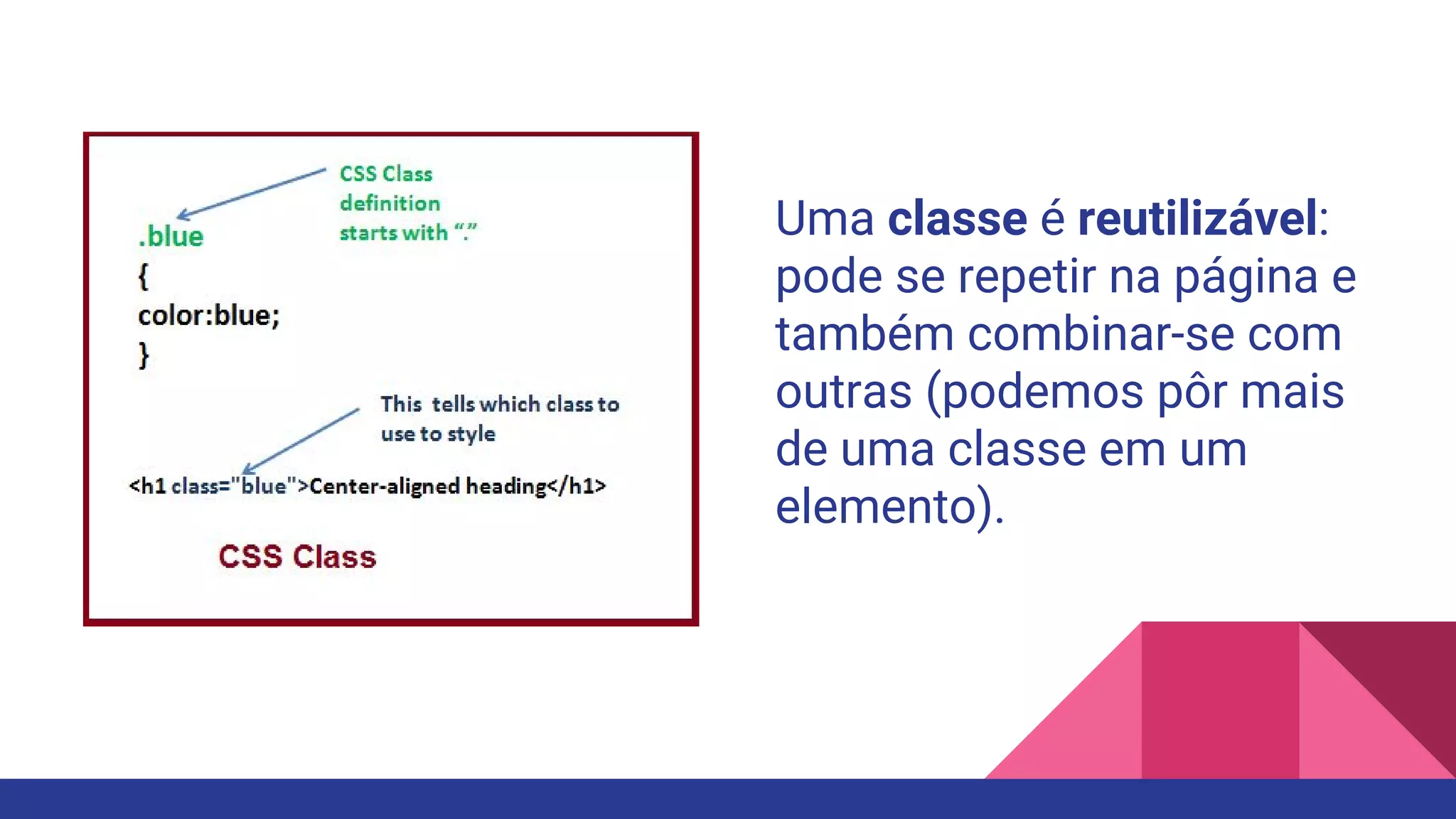 Uma classe é reutilizável:
pode se repetir na página e
também combinar-se com
outras (podemos pôr mais
de uma classe em um
elemento).
 