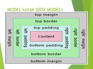 MODEL kotak (BOX MODEL)
 